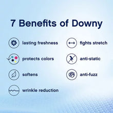 Downy Ultra Concentrated Liquid Fabric Conditioner, April Fresh (170 Fl. Oz., 251 Loads) - Brands For Less USA