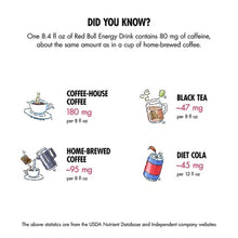 Red Bull Energy Sugar-Free (8.4 Fl. Oz., 24 Pk.)