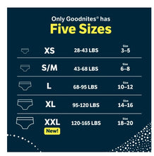 Goodnites Nighttime Bedwetting Underwear for Boys, S/M, 44 Ct