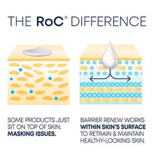 Roc Barrier Renew AM + PM Moisturizer Pack (2.5 Oz., 2 Pk.) - Brands For Less USA