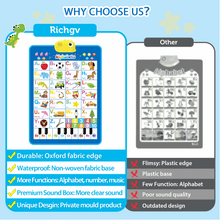Richgv Upgraded Electronic Alphabet Poster Toddler Toys, Interactive Toys Alphabet Wall Chart, ABC Chart for Toddler, Montessori Learning Toys for Kid 1 2 3 4 Year