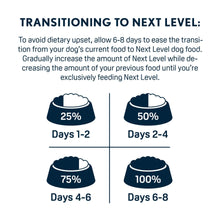 Next Level Hi-Pro 30 LS Dry Dog Food