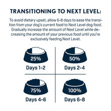 Next Level Hi-Pro 30 LS Dry Dog Food