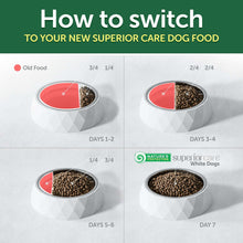 Nature's Protection Superior Care Grain Free Salmon Starter Dry Dog Food, Puppy & Mothers of All Breed, 3.3 lb Bag