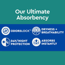 Depend Fresh Protection Advanced Incontinence Underwear for Men, Ultimate Absorbency