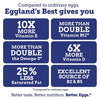 Eggland's Best Hard-Cooked Peeled Eggs, Medium, 12 ct.
