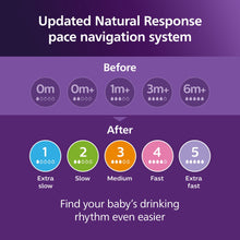 (2 pack) Philips Avent Natural Baby Bottles with Natural Response Nipples (Medium Flow, Flow 3), 9oz, Blue, 3-Pack, SCY903/23