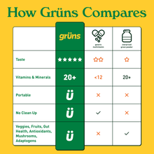 Gruns Kids Sugar-Free Super Greens Gummies, 21+ Vitamins & Minerals, 60 Organic Ingredients, Ages 2+, 12 Servings - Brands For Less USA