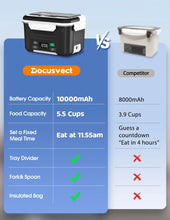 Cordless Electric Lunch Box, Heated Lunch Box Battery Powered with Automatic Scheduled Heating, 5.5 Cups Capacity, with Removable Tray Divider, Dishwasher Safe, for Hot Meals Anywhere - Brands For Less USA