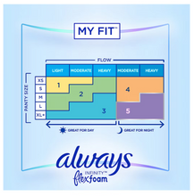 Always Infinity FlexFoam Size 2 Heavy Pads with Wings, 80 ct. - Unscented