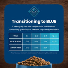 Blue Buffalo Life Protection Formula Adult Dry Dog Food, Chicken & Brown Rice