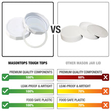 Masontops Wide-Mouth Tough Top Canning Jar Lid (4-Count) - Brands For Less USA