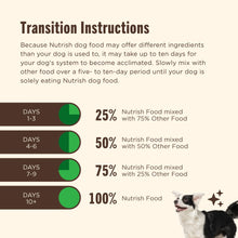 Nutrish Large Breed Real Beef, Pea, Carrot & Brown Rice Recipe Whole Health Blend Dry Dog Food, 14 lb. Bag (Rachael Ray)