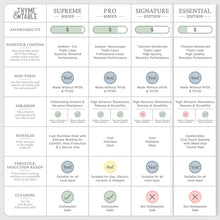 Thyme & Table 10" Non-Stick Fry Pan - Green, Granite Collection - Brands For Less USA