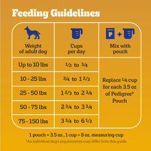 Pedigree High Protein Adult Dry Dog Food, Beef and Lamb Flavor