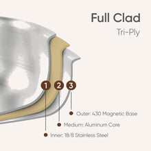 Carote 1.5QT & 3QT Tri-Ply Stainless Steel Saucepan Set with Lids, Small Induction Cooking Pot for Milk and Soup, Blue - Brands For Less USA