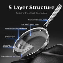 naturepan 3-Ply Hybrid Diamond-Titanium Ceramic Nonstick Frying Pan Set, 3-Piece (8,9.5” & 11”), Stainless Steel Pan, Dishwasher Safe & Oven Safe - Brands For Less USA