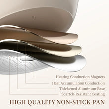 Innerwell 8-Inch Nonstick Granitic Frying Pan with Ergonomic Bakelite Handle - Brands For Less USA