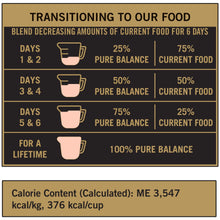 Alimento seco para perros Pure Balance Wild &amp; Free con salmón y guisantes sin cereales, 11 kg 