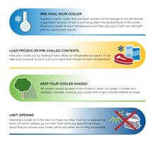 Ozark Trail 10 Quart Hard Side Cooler, 14-Can Capacity, Gray - Brands For Less USA