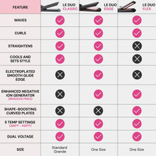 L'ange Hair Le Duo 360 Airflow Styler, Titanium Flat Iron Hair Straightener (Black)