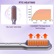 NEXPURE Hair Straightener Brush, Ionic Straightening Brush with 5 Temps, Anti-Scald Ceramic Hot Comb, Dual Voltage, Purple