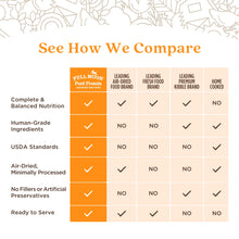 Full Moon Air Dried Beef Dog Food (Premium Feed, 16 Ounces)