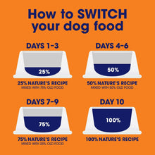 (12 pack) Nature's Recipe Grain Free Chicken & Lamb in Savory Broth Wet Dog Food, 2.75 oz Cup