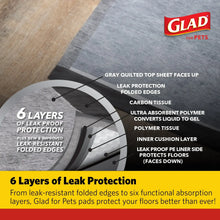Glad Activated Charcoal Leak-Resistant Training Pads for Dogs, 23in x 23in, 100 Count