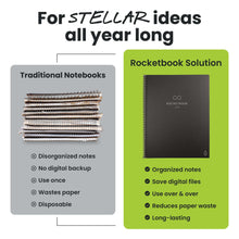 Rocketbook Smart Reusable Core Notebook - Dotted, Executive Size, Black