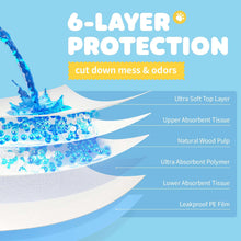 Powools Puppy Pads, 33.5" x 27.5" X-Large 6-Layer 100 Pack Dog Wee Wee Pads with Powerful Absorbency