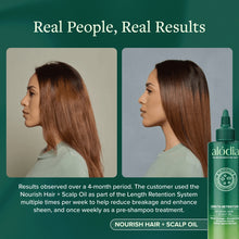 ALODIA Nourish & Grow Hair and Scalp Treatment - Avocado Oil & Rosemary Pre-Shampoo and Hot Oil for All Hair Types - 8 oz