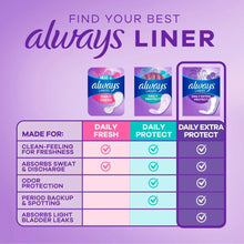 AlwaysDailyExtraProtectPantyLiners_ExtraLongLength_Unscented_92Count4 - Brands For Less USA