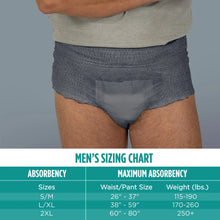 AssuranceMen_sIncontinenceUnderwear_LXL_MaximumAbsorbency_36Count8 - Brands For Less USA