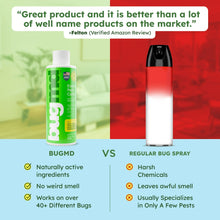 BUGMD-Pest-Control-Essential-Oil3 - Brands For Less USA