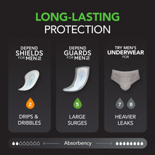 DependGuardsIncontinencePadsforMen_MaximumAbsorbency_52Count5 - Brands For Less USA