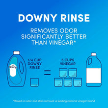 DownyRinseLaundryOdorRemover_CoolCotton_87.5fl.oz. - Brands For Less USA