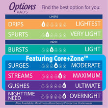 EquateOptionsWomen_sIncontinencePads_ModerateAbsorbency_RegularLength_72Count_ComparetoPoise_4 - Brands For Less USA