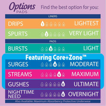 EquateWomen-sOvernightIncontinencePads-UltimateAbsorbency-30Count-ComparetoTena-4-_3 - Brands For Less USA