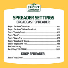 Expert-Gardener-Weed-and-Feed-Fe6_81a29b0d-ec64-4410-8ddc-35b0ed560c2c - Brands For Less USA