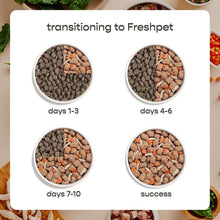 FreshpetSmallDogSmallBitesChickenRecipe-2lbs-packs-3ct-3-_6 - Brands For Less USA