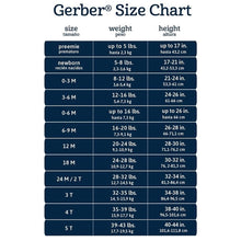 GerberGenderNeutral5-PieceGiftSet_Size0-6Months8 - Brands For Less USA