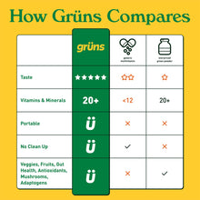 Gruns Kids Organic Superfood Greens Multivitamin Gummies, 25 ct.