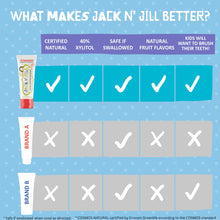 Jack N’ Jill Natural Certified Kids & Baby Toothpaste, Raspberry Flavor, Fluoride-Free, Safe if Swallowed When Used as Directed, 1.76 oz Tube