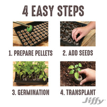 Jiffy-72-Cell-Greenhouse-Seed-St4 - Brands For Less USA