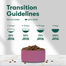 JinxBrownRiceandSweetPotatoRecipe_DryDogFood_23.5lbs.3 - Brands For Less USA