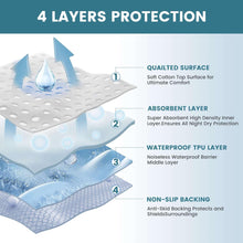 KEKOY3PackWashableBedPadsforIncontinenceReusable-4LayerWaterproofAbsorbentIncontinenceBedPads-Pe_513_4 - Brands For Less USA