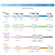 McKessonUltraIncontinenceBriefs-Absorbent-Disposable-Unisex-XL-15Count-4Packs-60Total4-_7 - Brands For Less USA