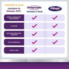 Member’s Mark Omeprazole Delayed-Release Tablets 20 mg, 42 Count