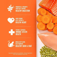 Member-sMark-PrimeFeastwithChicken-SalmonDryCatFood-25lbs-_6 - Brands For Less USA
